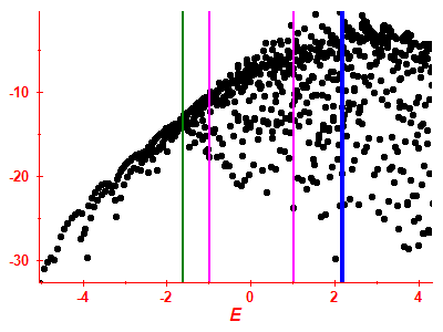 Strength function log
